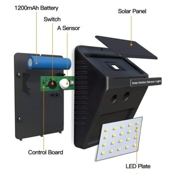 Solar Led Light ( 20 Bright LED, Sensors)