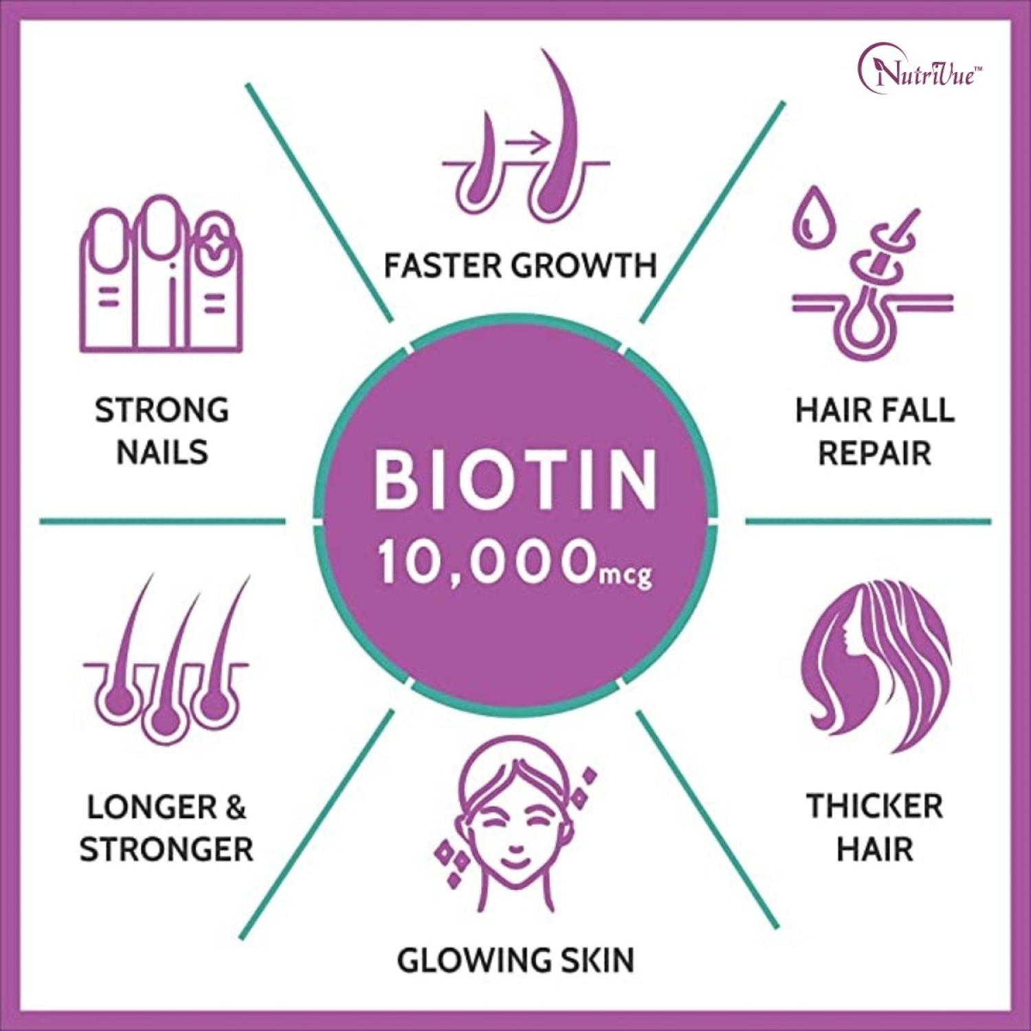 Organic Hair Skin And Nails Vitamins For Women - Biotin 5000Mcg With  Vitamin C&E To Support Normal Hair + Nail Growth And Glowing Skin - Usda  Organic - Imported Products from USA - iBhejo