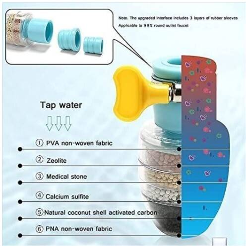 Water Faucet Filter 3
