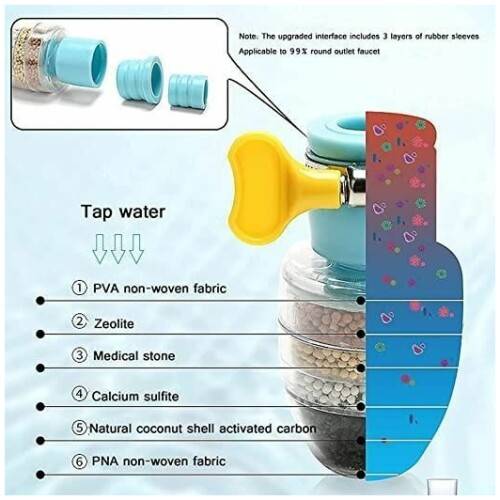 Water Faucet Filter 5