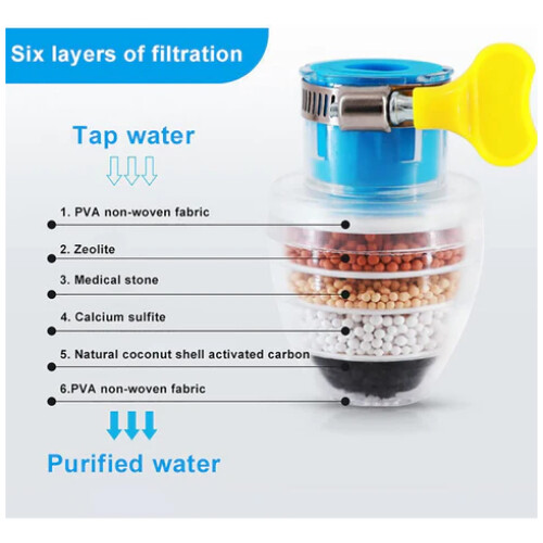 Water Faucet Filter 9